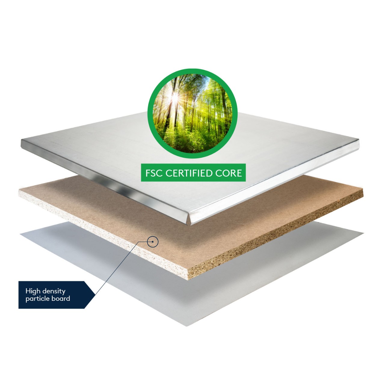 Panel principles: Particleboard